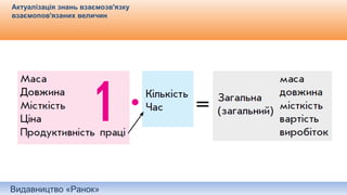 Видавництво «Ранок»
Актуалізація знань взаємозв'язку
взаємопов'язаних величин
 