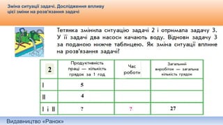 Видавництво «Ранок»
Зміна ситуації задачі. Дослідження впливу
цієї зміни на розв'язання задачі
2
 