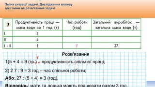 Видавництво «Ранок»
Зміна ситуації задачі. Дослідження впливу
цієї зміни на розв'язання задачі
Розв'язання
1)5 + 4 = 9 (гр.) – продуктивність спільної праці;
2) 2 7 : 9 = 3 год – час спільної роботи;
Або: 27 : (5 + 4) = 3 (год).
3
т
 