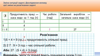 Видавництво «Ранок»
Зміна ситуації задачі. Дослідження впливу
цієї зміни на розв'язання задачі
Розв'язання
1)5 + 4 = 9 (гр.) – продуктивність спільної праці;
2) 2 7 : 9 = 3 год – час спільної роботи;
Або: 27 : (5 + 4) = 3 (год).
3
т
два насоси
 