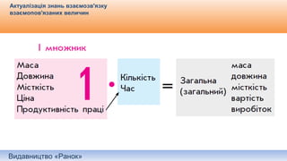 Видавництво «Ранок»
Актуалізація знань взаємозв'язку
взаємопов'язаних величин
 