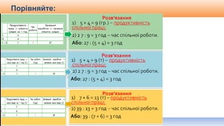 Видавництво «Ранок»
Порiвняйте:
 