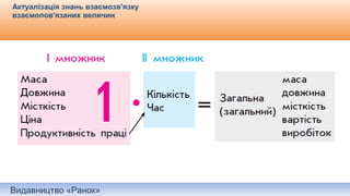 Видавництво «Ранок»
Актуалізація знань взаємозв'язку
взаємопов'язаних величин
 