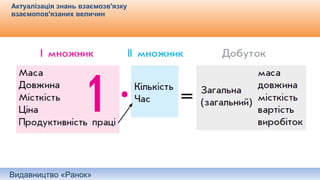 Видавництво «Ранок»
Актуалізація знань взаємозв'язку
взаємопов'язаних величин
 