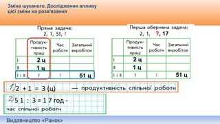 Видавництво «Ранок»
Зміна шуканого. Дослідження впливу
цієї зміни на розв'язання
Самостійне складання короткого запису до задачі.
2 + 1 = 3 (ц)
5 1 : 3 = 1 7 год -
?, 17
2 ц
1 ц
51 ц
2 ц
1 ц
51 ц
 