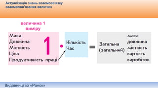Видавництво «Ранок»
Актуалізація знань взаємозв'язку
взаємопов'язаних величин
величина 1
виміру
 