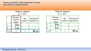 Видавництво «Ранок»
Зміна шуканого. Дослідження впливу
цієї зміни на розв'язання
Самостійне складання короткого запису до задачі.
2 ц
1 ц
51 ц
2 ц
1 ц
51 ц
 