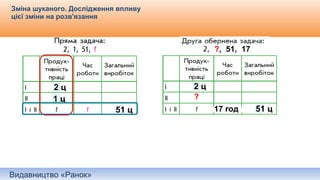 Видавництво «Ранок»
Зміна шуканого. Дослідження впливу
цієї зміни на розв'язання
Самостійне складання короткого запису до задачі.
2 ц
1 ц
51 ц
2 ц
1 ц
51 ц
?, 51, 17
17 год
?
 