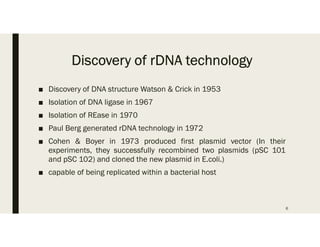 Discovery of rDNA technology
■ Discovery of DNA structure Watson & Crick in 1953
■ Isolation of DNA ligase in 1967
■ Isolation of REase in 1970
■ Paul Berg generated rDNA technology in 1972
■ Cohen & Boyer in 1973 produced first plasmid vector (In their
experiments, they successfully recombined two plasmids (pSC 101
and pSC 102) and cloned the new plasmid in E.coli.)
■ capable of being replicated within a bacterial host
6
 