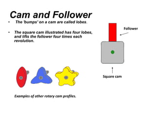 Cam and Follower
• The 'bumps' on a cam are called lobes.
• The square cam illustrated has four lobes,
and lifts the follower four times each
revolution.
Square cam
Follower
Examples of other rotary cam profiles.
 