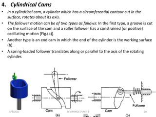 4. Cylindrical Cams
• In a cylindrical cam, a cylinder which has a circumferential contour cut in the
surface, rotates about its axis.
• The follower motion can be of two types as follows: In the first type, a groove is cut
on the surface of the cam and a roller follower has a constrained (or positive)
oscillating motion [Fig.(a)].
• Another type is an end cam in which the end of the cylinder is the working surface
(b).
• A spring-loaded follower translates along or parallel to the axis of the rotating
cylinder.
5/3/2022 SKV/RMKCET/UNIT-3 20
 