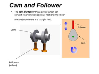 Cam and Follower
Cam
Follower
• The cam and follower is a device which can
convert rotary motion (circular motion) into linear
motion (movement in a straight line).
Followers
(valves)
Cams
 