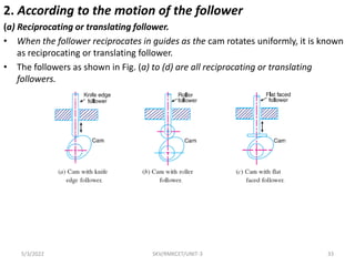 2. According to the motion of the follower
(a) Reciprocating or translating follower.
• When the follower reciprocates in guides as the cam rotates uniformly, it is known
as reciprocating or translating follower.
• The followers as shown in Fig. (a) to (d) are all reciprocating or translating
followers.
5/3/2022 SKV/RMKCET/UNIT-3 33
 