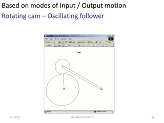 Based on modes of Input / Output motion
Rotating cam – Oscillating follower
5/3/2022 SKV/RMKCET/UNIT-3 37
 