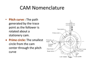 CAM Nomenclature
• Pitch curve : The path
generated by the trace
point as the follower is
rotated about a
stationery cam.
 Prime circle: The smallest
circle from the cam
center through the pitch
curve
 