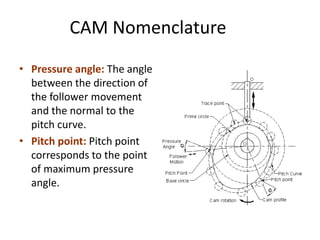 CAM Nomenclature
• Pressure angle: The angle
between the direction of
the follower movement
and the normal to the
pitch curve.
• Pitch point: Pitch point
corresponds to the point
of maximum pressure
angle.
 