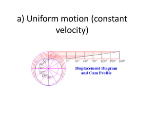 a) Uniform motion (constant
velocity)
 