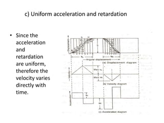 c) Uniform acceleration and retardation
• Since the
acceleration
and
retardation
are uniform,
therefore the
velocity varies
directly with
time.
 