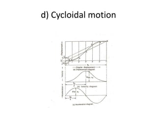 d) Cycloidal motion
 