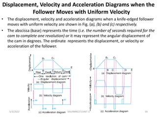 Displacement, Velocity and Acceleration Diagrams when the
Follower Moves with Uniform Velocity
• The displacement, velocity and acceleration diagrams when a knife-edged follower
moves with uniform velocity are shown in Fig. (a), (b) and (c) respectively.
• The abscissa (base) represents the time (i.e. the number of seconds required for the
cam to complete one revolution) or it may represent the angular displacement of
the cam in degrees. The ordinate represents the displacement, or velocity or
acceleration of the follower.
5/3/2022 SKV/RMKCET/UNIT-3 59
 