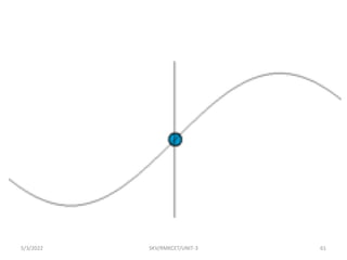 5/3/2022 SKV/RMKCET/UNIT-3 61
 