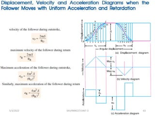5/3/2022 SKV/RMKCET/UNIT-3 63
 
