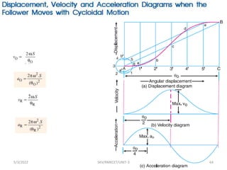 5/3/2022 SKV/RMKCET/UNIT-3 64
 