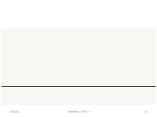 5/3/2022 SKV/RMKCET/UNIT-3 65
 