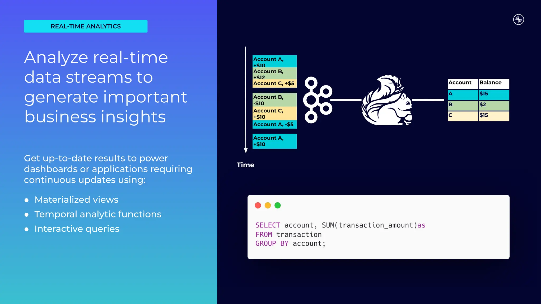 Get up-to-date results to power
dashboards or applications requiring
continuous updates using:
● Materialized views
● Temporal analytic functions
● Interactive queries
Account Balance
A $15
B $2
C $15
Account A,
+$10
Account B,
+$12
Account C, +$5
Account B,
-$10
Account C,
+$10
Account A, -$5
Account A,
+$10
Time
REAL-TIME ANALYTICS
Analyze real-time
data streams to
generate important
business insights
 
