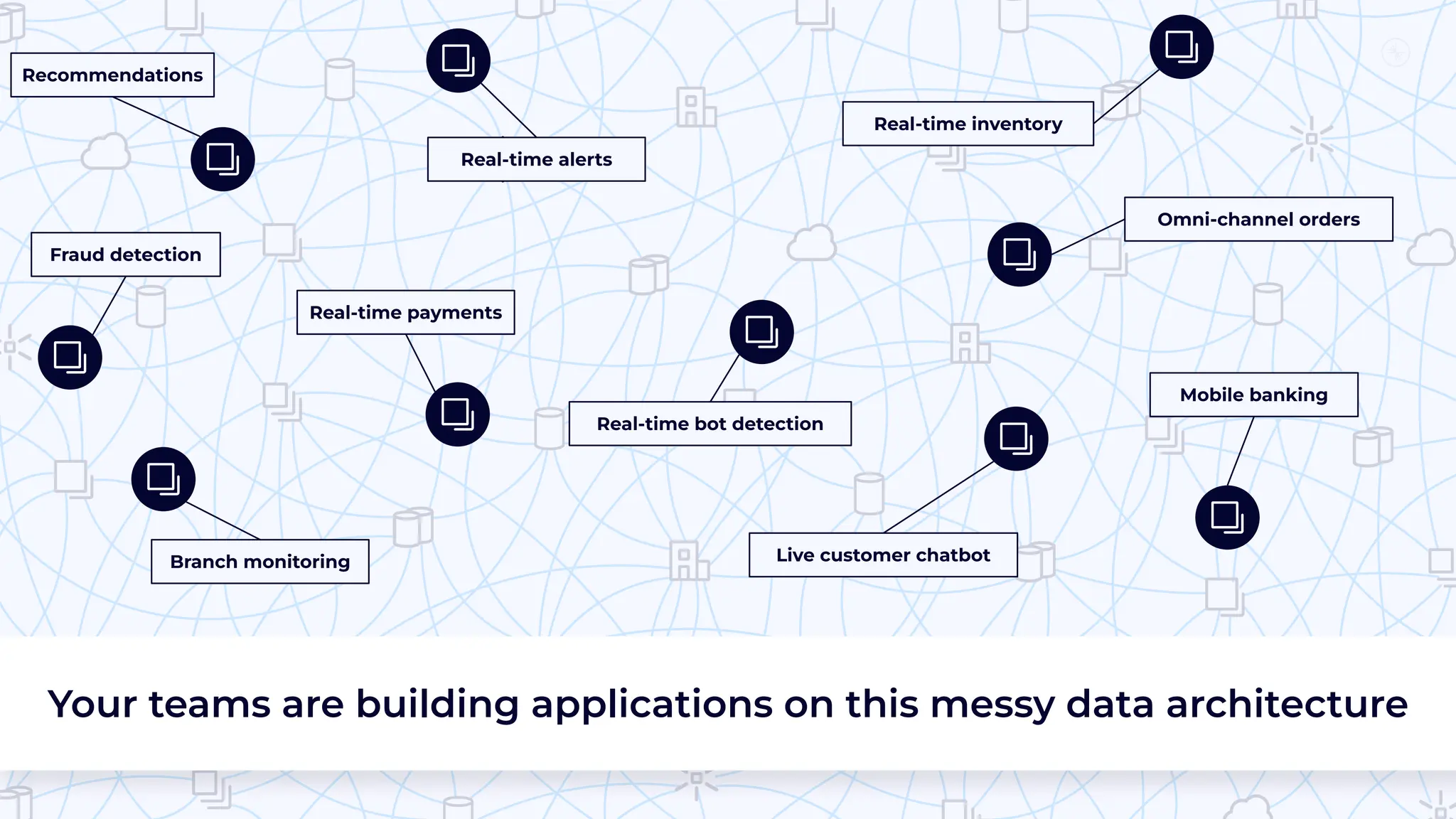 Your teams are building applications on this messy data architecture
Recommendations
Real-time payments
Branch monitoring
Real-time bot detection
Real-time alerts
Live customer chatbot
Omni-channel orders
Real-time inventory
Mobile banking
Fraud detection
 