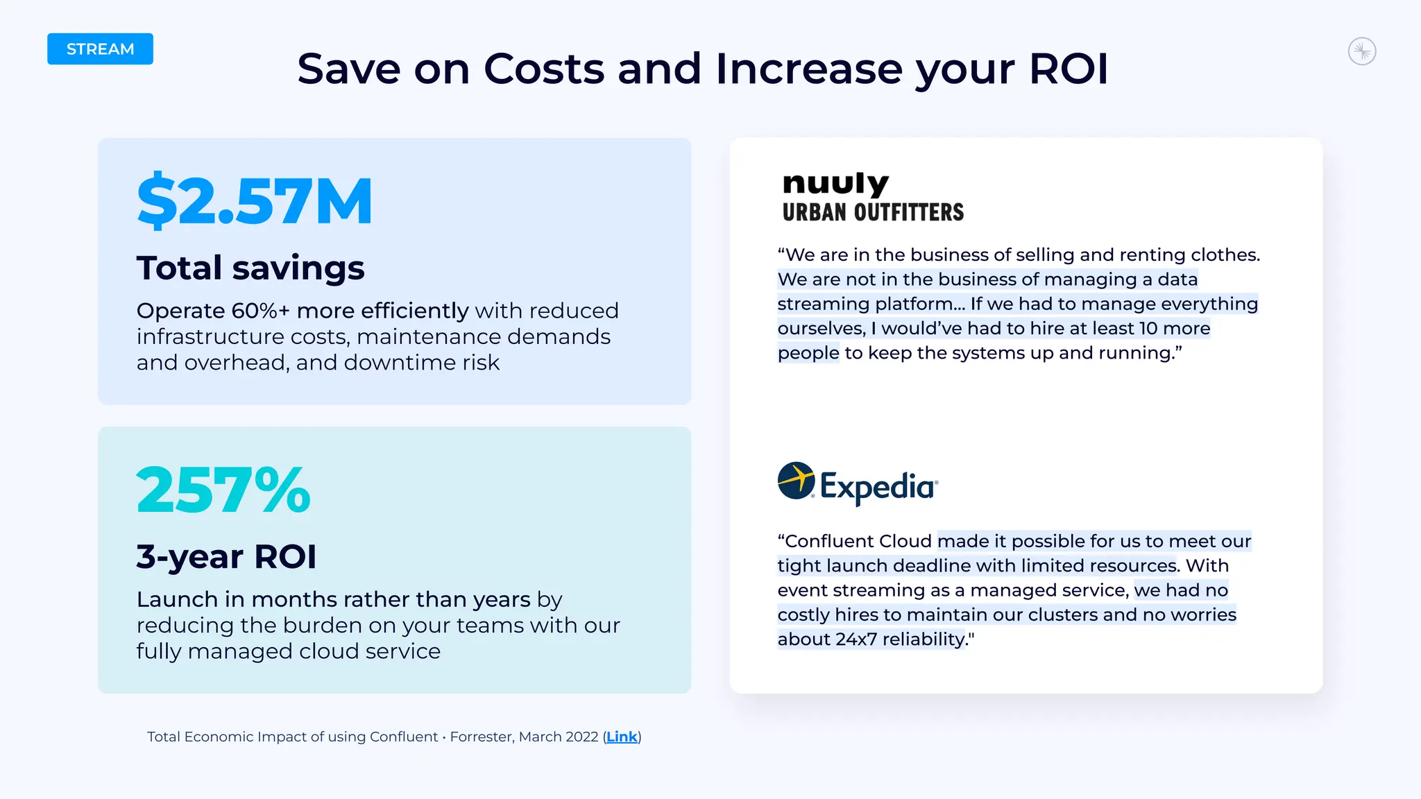 $2.57M
Total savings
Operate 60%+ more efﬁciently with reduced
infrastructure costs, maintenance demands
and overhead, and downtime risk
257%
3-year ROI
Launch in months rather than years by
reducing the burden on your teams with our
fully managed cloud service
Save on Costs and Increase your ROI
Total Economic Impact of using Conﬂuent • Forrester, March 2022 (Link)
STREAM
“We are in the business of selling and renting clothes.
We are not in the business of managing a data
streaming platform… If we had to manage everything
ourselves, I would’ve had to hire at least 10 more
people to keep the systems up and running.”
“Conﬂuent Cloud made it possible for us to meet our
tight launch deadline with limited resources. With
event streaming as a managed service, we had no
costly hires to maintain our clusters and no worries
about 24x7 reliability."
 