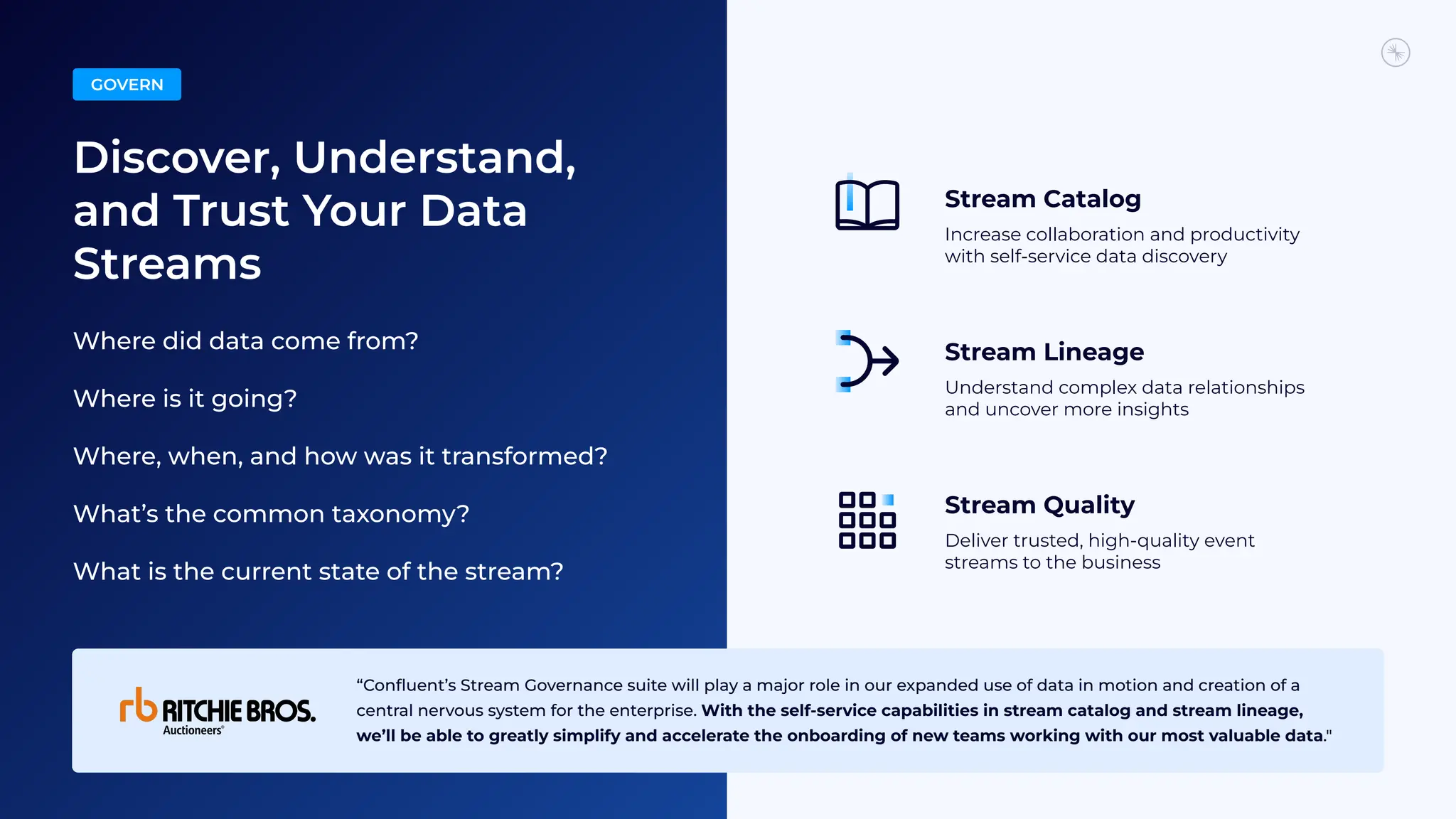 Discover, Understand,
and Trust Your Data
Streams
Where did data come from?
Where is it going?
Where, when, and how was it transformed?
What’s the common taxonomy?
What is the current state of the stream?
Stream Catalog
Increase collaboration and productivity
with self-service data discovery
Stream Lineage
Understand complex data relationships
and uncover more insights
Stream Quality
Deliver trusted, high-quality event
streams to the business
“Conﬂuent’s Stream Governance suite will play a major role in our expanded use of data in motion and creation of a
central nervous system for the enterprise. With the self-service capabilities in stream catalog and stream lineage,
we’ll be able to greatly simplify and accelerate the onboarding of new teams working with our most valuable data."
GOVERN
 