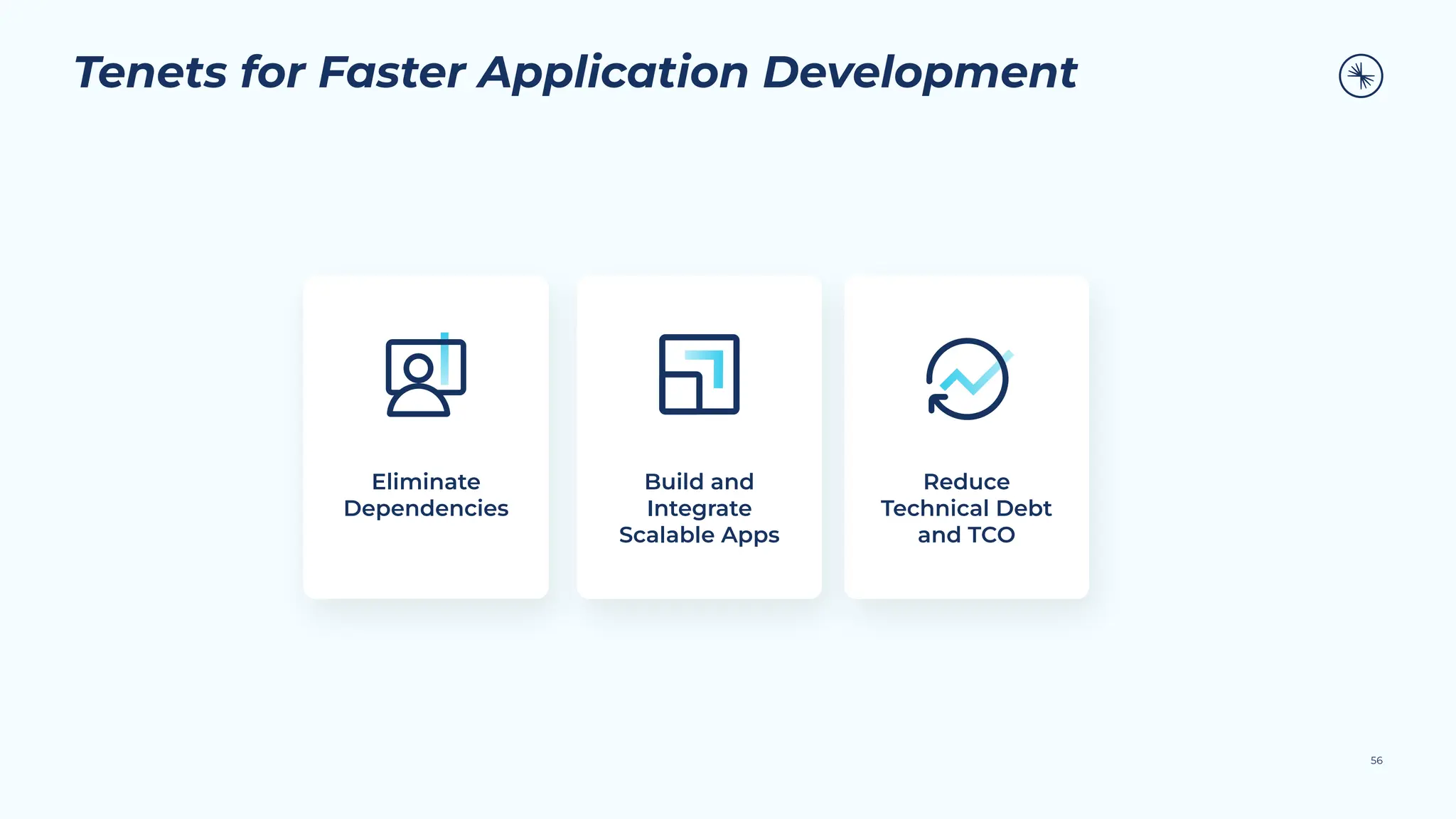Tenets for Faster Application Development
56
Eliminate
Dependencies
Reduce
Technical Debt
and TCO
Build and
Integrate
Scalable Apps
 