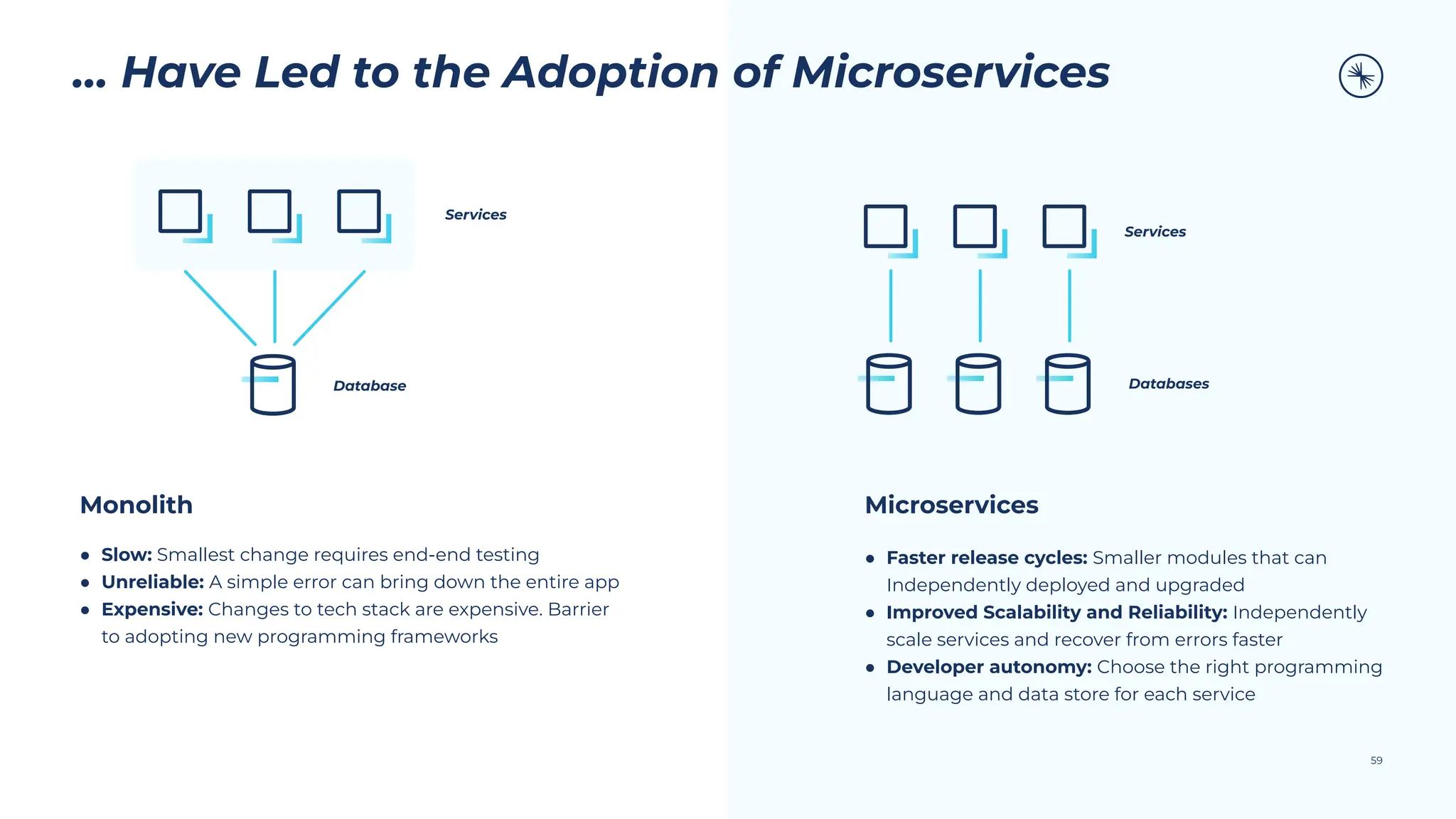 59
Microservices
● Faster release cycles: Smaller modules that can
Independently deployed and upgraded
● Improved Scalability and Reliability: Independently
scale services and recover from errors faster
● Developer autonomy: Choose the right programming
language and data store for each service
Services
Databases
Services
Database
… Have Led to the Adoption of Microservices
Monolith
● Slow: Smallest change requires end-end testing
● Unreliable: A simple error can bring down the entire app
● Expensive: Changes to tech stack are expensive. Barrier
to adopting new programming frameworks
 