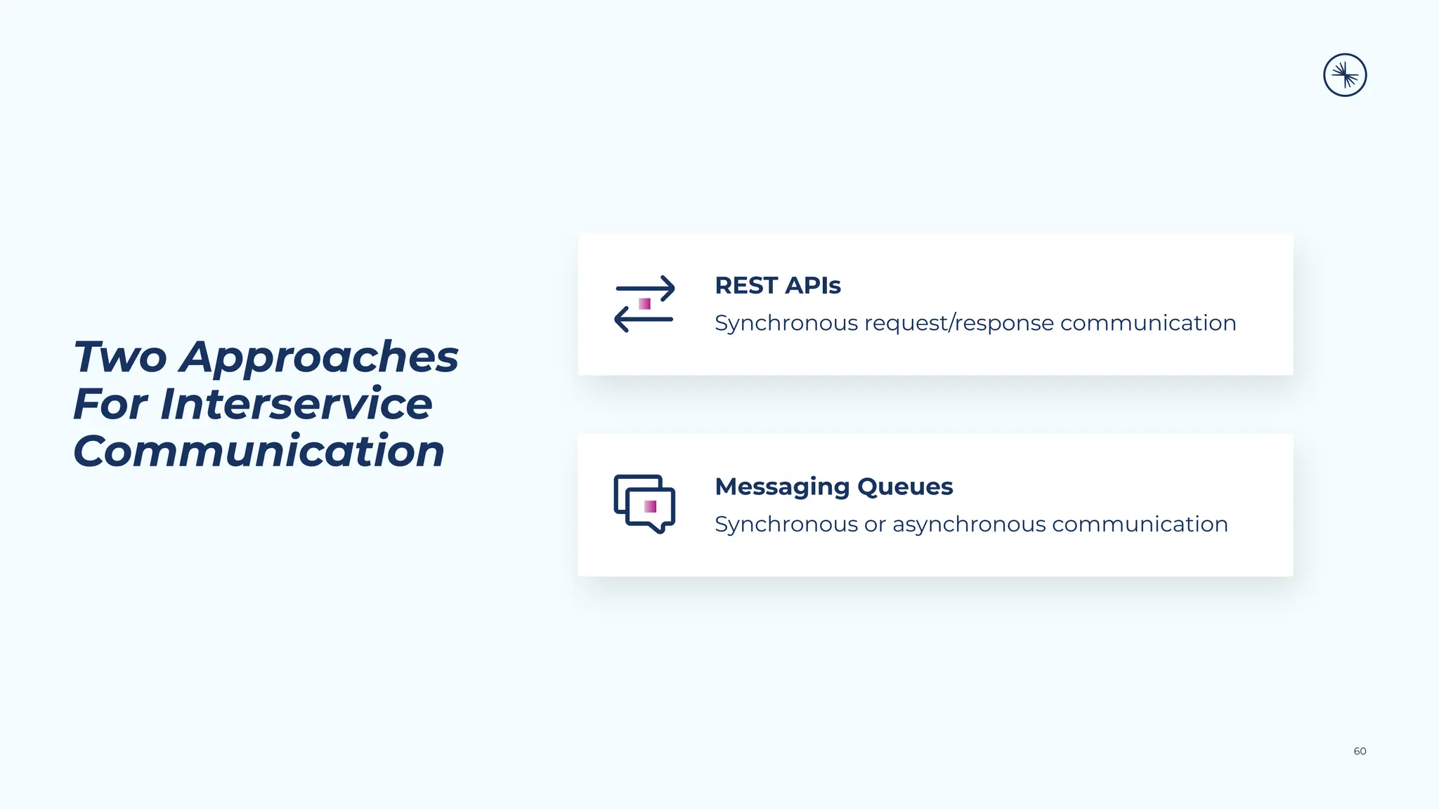 Two Approaches
For Interservice
Communication
60
REST APIs
Synchronous request/response communication
Messaging Queues
Synchronous or asynchronous communication
 