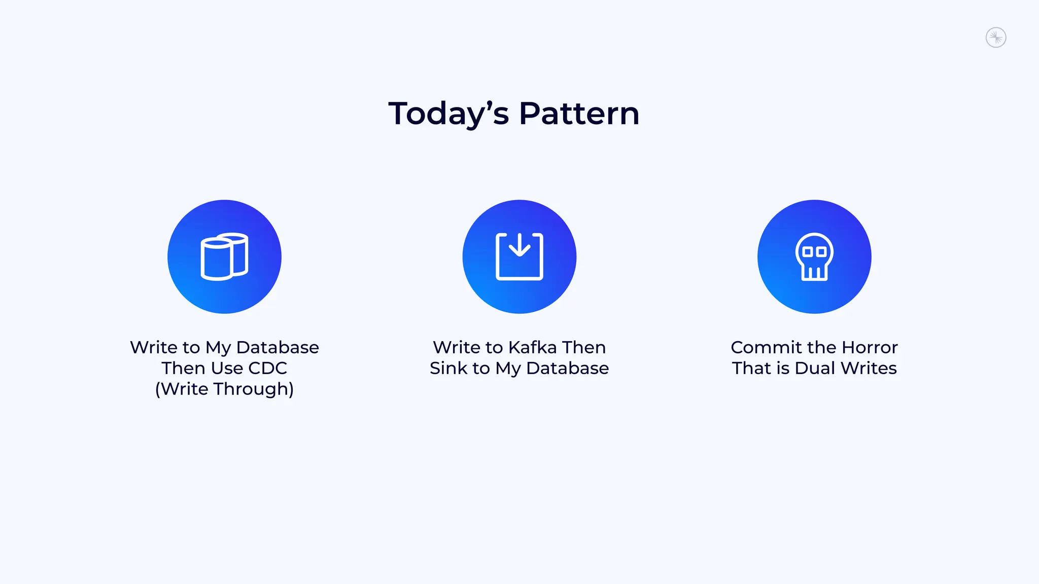 Today’s Pattern
Write to My Database
Then Use CDC
(Write Through)
Write to Kafka Then
Sink to My Database
Commit the Horror
That is Dual Writes
 