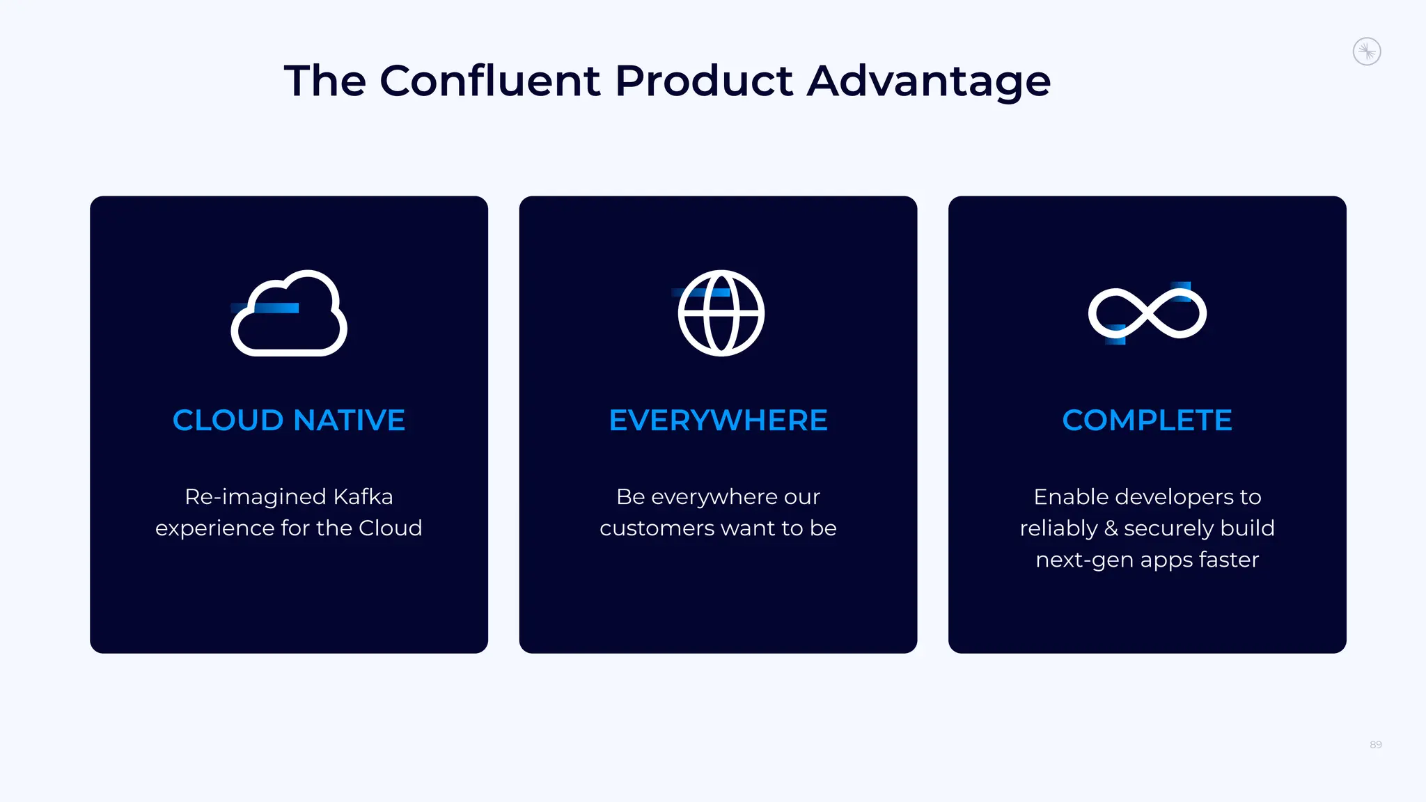The Conﬂuent Product Advantage
89
Re-imagined Kafka
experience for the Cloud
Be everywhere our
customers want to be
COMPLETE
EVERYWHERE
CLOUD NATIVE
Enable developers to
reliably & securely build
next-gen apps faster
 