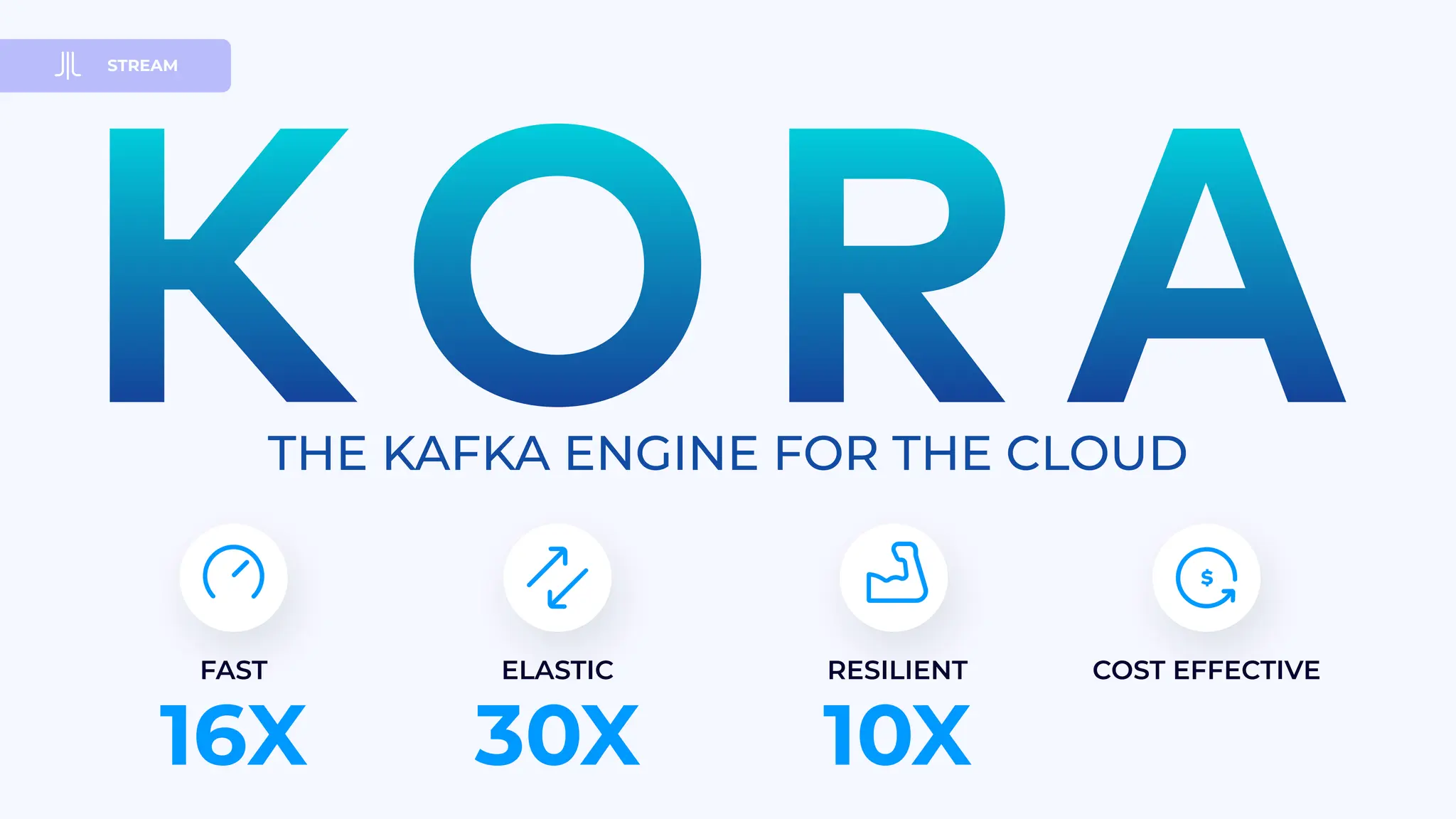 THE KAFKA ENGINE FOR THE CLOUD
STREAM
RESILIENT COST EFFECTIVE
10X
FAST ELASTIC
16X 30X
 