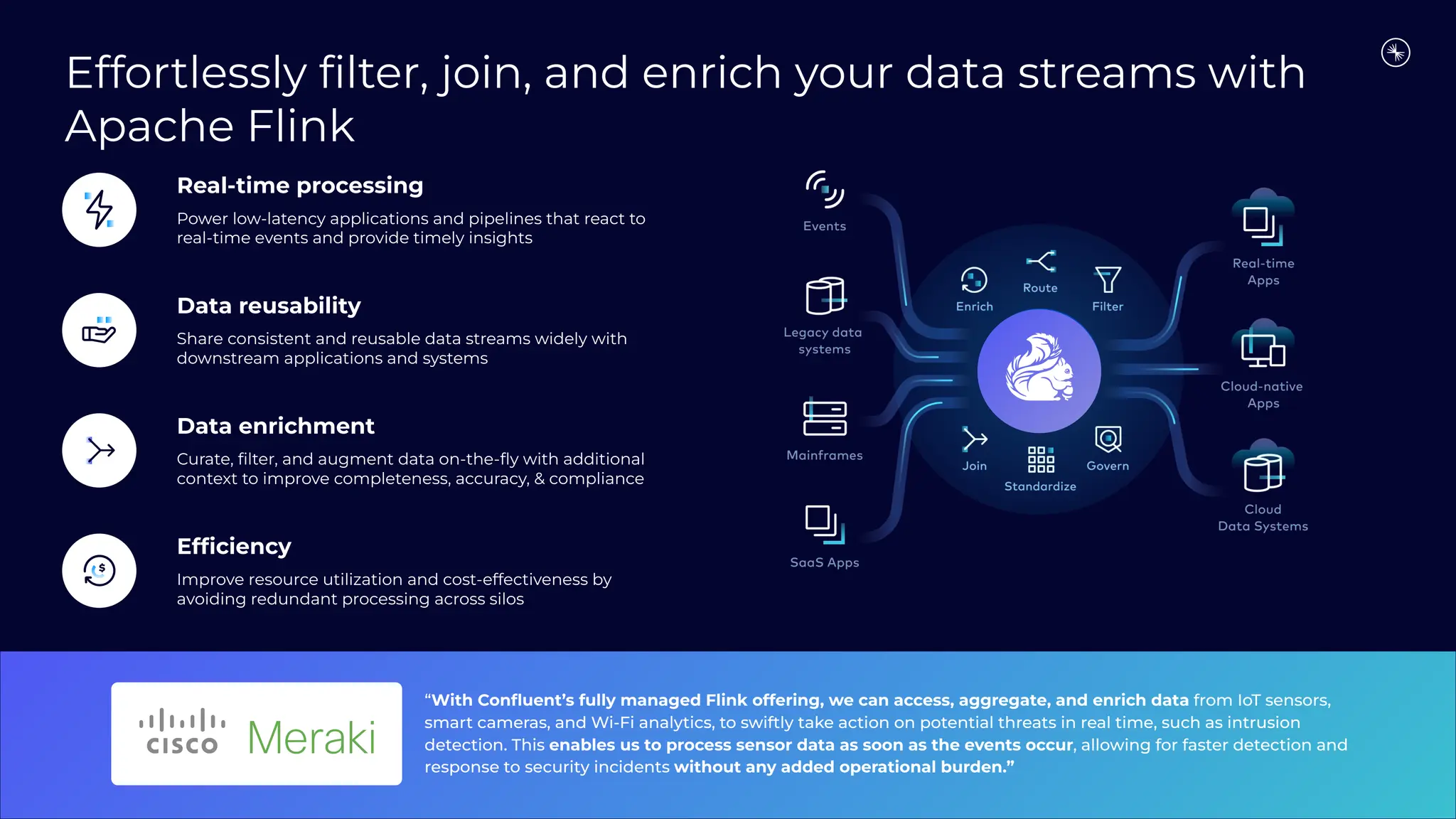 Real-time processing
Power low-latency applications and pipelines that react to
real-time events and provide timely insights
Data reusability
Share consistent and reusable data streams widely with
downstream applications and systems
Data enrichment
Curate, ﬁlter, and augment data on-the-ﬂy with additional
context to improve completeness, accuracy, & compliance
Efﬁciency
Improve resource utilization and cost-effectiveness by
avoiding redundant processing across silos
“With Conﬂuent’s fully managed Flink offering, we can access, aggregate, and enrich data from IoT sensors,
smart cameras, and Wi-Fi analytics, to swiftly take action on potential threats in real time, such as intrusion
detection. This enables us to process sensor data as soon as the events occur, allowing for faster detection and
response to security incidents without any added operational burden.”
Effortlessly ﬁlter, join, and enrich your data streams with
Apache Flink
 
