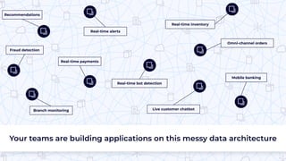 Your teams are building applications on this messy data architecture
Recommendations
Real-time payments
Branch monitoring
Real-time bot detection
Real-time alerts
Live customer chatbot
Omni-channel orders
Real-time inventory
Mobile banking
Fraud detection
 