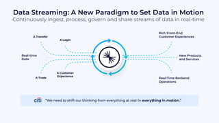 Data Streaming: A New Paradigm to Set Data in Motion
Continuously ingest, process, govern and share streams of data in real-time
Real-time
Data
A Transfer
A Login
A Trade
A Customer
Experience
Rich Front-End
Customer Experiences
Real-Time Backend
Operations
New Products
and Services
“We need to shift our thinking from everything at rest to everything in motion.”
 