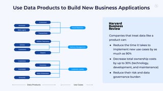 Use Data Products to Build New Business Applications
Companies that treat data like a
product can:
● Reduce the time it takes to
implement new use cases by as
much as 90%
● Decrease total ownership costs
by up to 30% (technology,
development, and maintenance)
● Reduce their risk and data
governance burden
Customers
Accounts
Web Logins
Transactions
Fraud Detection
Customers
Accounts
Inventory
Purchases
Web Clickstream
Customer Loyalty
Vehicle Telemetry
Repairs
Drivers
Customers
Delivery Management
Data Products Use Cases
 