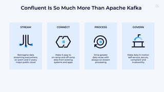 Conﬂuent Is So Much More Than Apache Kafka
Reimagine data
streaming everywhere,
on-prem and in every
major public cloud
STREAM
Make data in motion
self-service, secure,
compliant and
trustworthy
GOVERN
Drive greater
data reuse with
always-on stream
processing
PROCESS
Make it easy to
on-ramp and off-ramp
data from existing
systems and apps
CONNECT
 