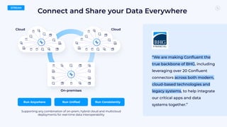 Connect and Share your Data Everywhere
“We are making Conﬂuent the
true backbone of BHG, including
leveraging over 20 Conﬂuent
connectors across both modern,
cloud-based technologies and
legacy systems, to help integrate
our critical apps and data
systems together.”
37
Cloud Cloud
On-premises
Run Anywhere Run Uniﬁed Run Consistently
Supporting any combination of on-prem, hybrid cloud and multicloud
deployments for real-time data interoperability
STREAM
 