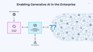 Enabling Generative AI in the Enterprise
Historic Public Data
Generative
AI Model
Intelligent
Business-Speciﬁc
Co-Pilot
User Interaction
??
 
