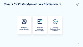 Tenets for Faster Application Development
56
Eliminate
Dependencies
Reduce
Technical Debt
and TCO
Build and
Integrate
Scalable Apps
 