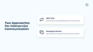 Two Approaches
For Interservice
Communication
60
REST APIs
Synchronous request/response communication
Messaging Queues
Synchronous or asynchronous communication
 