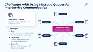Challenges with Using Message Queues for
Interservice Communication
62
Messaging Queues
Synchronous or asynchronous
communication
Challenges
● Slow
Lack a common structure, leads
to inter-team dependencies.
● Unreliable
Cannot scale dynamically.
Ephemeral persistence.
● Expensive
Cannot easily integrate with
cloud-native apps.
Service 2
Service 5
Service 4
Service 3
Service 6
Service 1
Messaging Queues
(No common structure to share data, lacks
built-in stream processing, ephemeral
message persistence, low fault-tolerance)
 