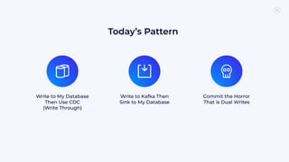 Today’s Pattern
Write to My Database
Then Use CDC
(Write Through)
Write to Kafka Then
Sink to My Database
Commit the Horror
That is Dual Writes
 