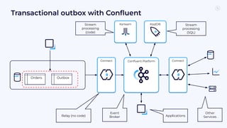 Transactional outbox with Conﬂuent
71
Outbox
Orders
Conﬂuent Platform
Connect
KsqlDB
Ksrteam
Relay (no code)
Stream
processing
(code)
Applications
Stream
processing
(SQL)
Event
Broker
Connect
Other
Services
 